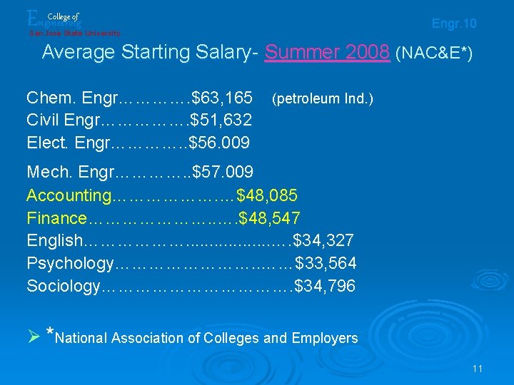Engineering College of Engr. 10 San Jose State University Average Starting Salary- Summer 2008 Engineering College of Engr. 10 San Jose State University Average Starting Salary- Summer 2008