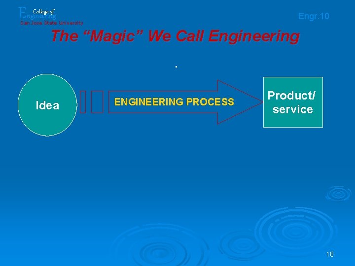 Engineering College of Engr. 10 San Jose State University The “Magic” We Call Engineering. Engineering College of Engr. 10 San Jose State University The “Magic” We Call Engineering.