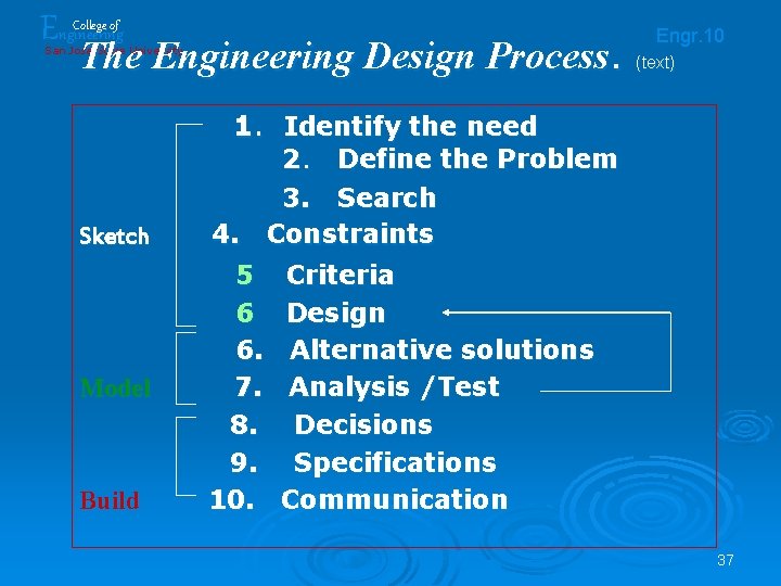 Engineering College of Engr. 10 The Engineering Design Process. (text) San Jose State University Engineering College of Engr. 10 The Engineering Design Process. (text) San Jose State University