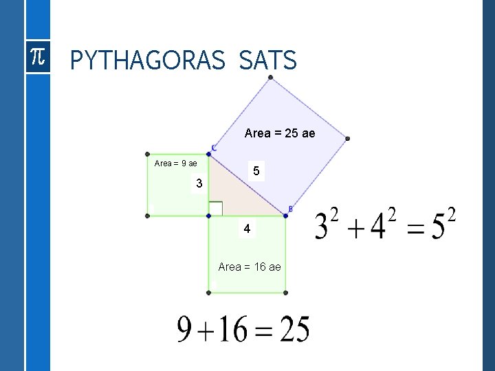 PYTHAGORAS SATS Area = 25 ae Area = 9 ae 5 3 4 Area