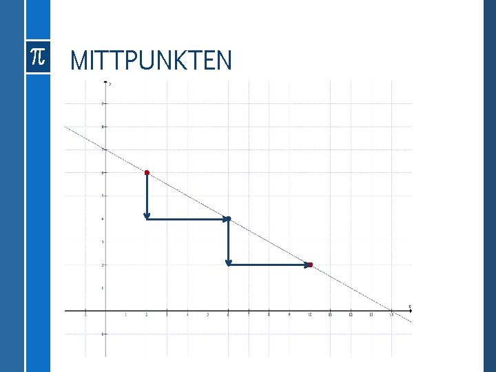 MITTPUNKTEN 