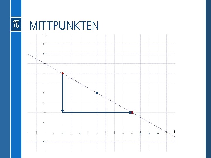 MITTPUNKTEN 