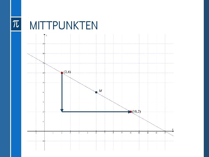 MITTPUNKTEN 