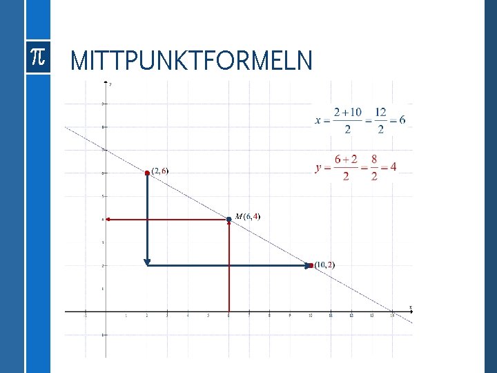 MITTPUNKTFORMELN 