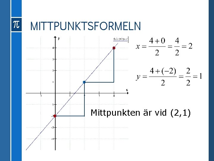 MITTPUNKTSFORMELN Mittpunkten är vid (2, 1) 