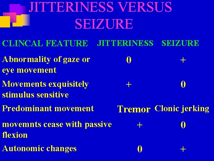 JITTERINESS VERSUS SEIZURE CLINCAL FEATURE JITTERINESS SEIZURE Abnormality of gaze or eye movement 0