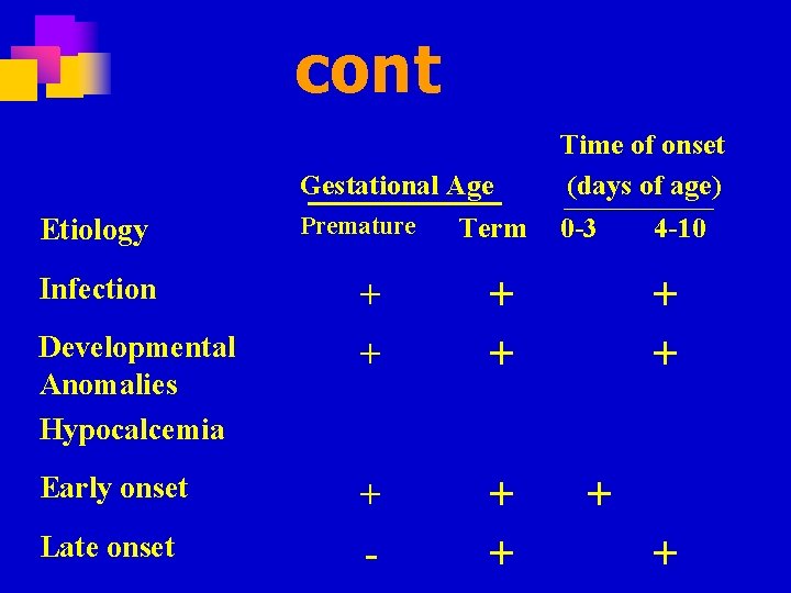 cont Etiology Infection Developmental Anomalies Hypocalcemia Early onset Late onset Gestational Age Premature Term