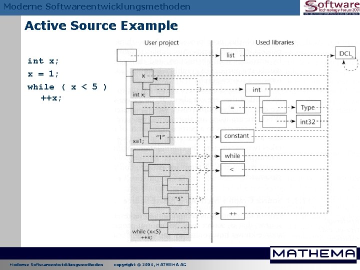 Moderne Softwareentwicklungsmethoden Active Source Example int x; x = 1; while ( x < Moderne Softwareentwicklungsmethoden Active Source Example int x; x = 1; while ( x <