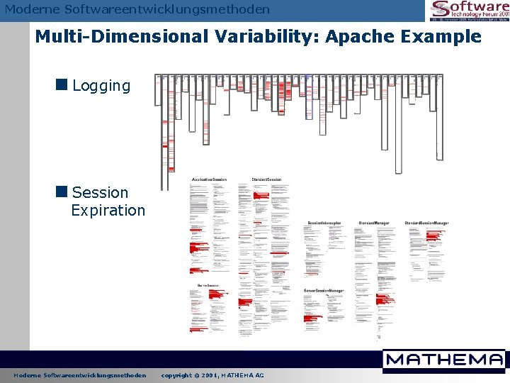 Moderne Softwareentwicklungsmethoden Multi-Dimensional Variability: Apache Example <Logging <Session Expiration Moderne Softwareentwicklungsmethoden copyright © 2001, Moderne Softwareentwicklungsmethoden Multi-Dimensional Variability: Apache Example <Logging <Session Expiration Moderne Softwareentwicklungsmethoden copyright © 2001,