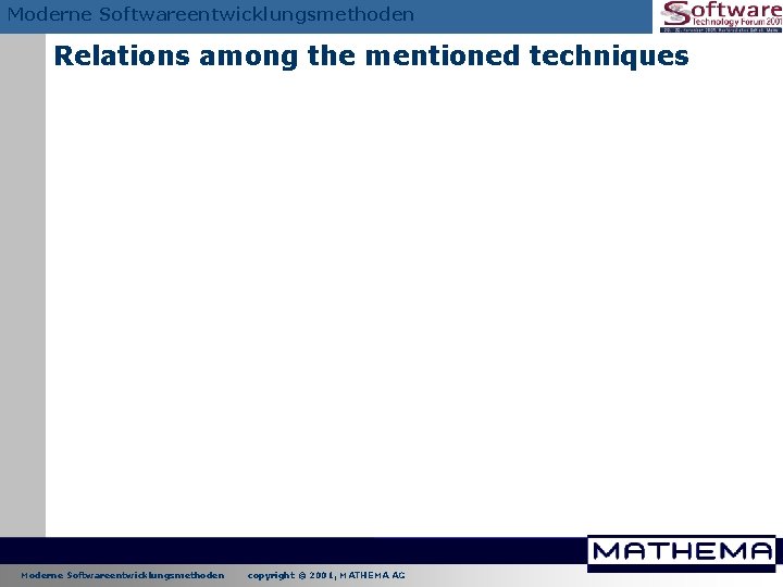Moderne Softwareentwicklungsmethoden Relations among the mentioned techniques Moderne Softwareentwicklungsmethoden copyright © 2001, MATHEMA AG Moderne Softwareentwicklungsmethoden Relations among the mentioned techniques Moderne Softwareentwicklungsmethoden copyright © 2001, MATHEMA AG