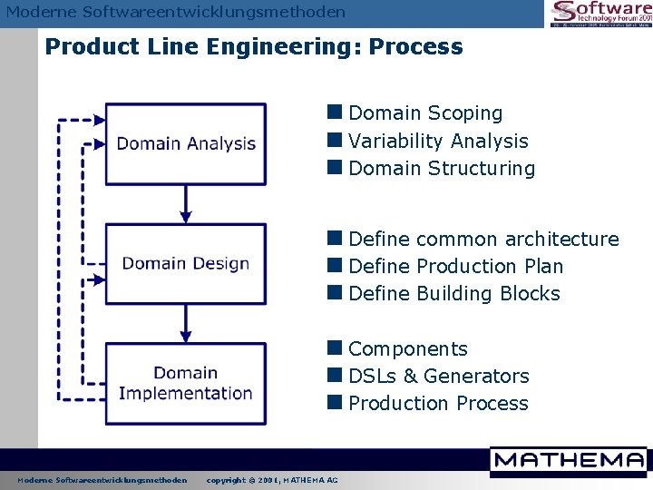 Moderne Softwareentwicklungsmethoden Product Line Engineering: Process <Domain Scoping <Variability Analysis <Domain Structuring <Define common Moderne Softwareentwicklungsmethoden Product Line Engineering: Process <Domain Scoping <Variability Analysis <Domain Structuring <Define common