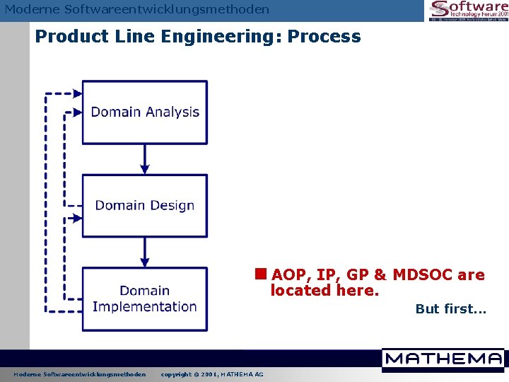 Moderne Softwareentwicklungsmethoden Product Line Engineering: Process <AOP, IP, GP & MDSOC are located here. Moderne Softwareentwicklungsmethoden Product Line Engineering: Process <AOP, IP, GP & MDSOC are located here.