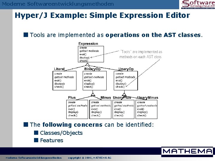 Moderne Softwareentwicklungsmethoden Hyper/J Example: Simple Expression Editor < Tools are implemented as operations on Moderne Softwareentwicklungsmethoden Hyper/J Example: Simple Expression Editor < Tools are implemented as operations on