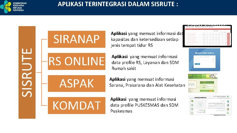 APLIKASI TERINTEGRASI DALAM SISRUTE : SISRUTE SIRANAP RS ONLINE ASPAK KOMDAT SISTEM INFORMASI RAWAT