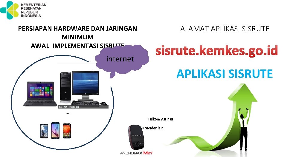 PERSIAPAN HARDWARE DAN JARINGAN MINIMUM AWAL IMPLEMENTASI SISRUTE internet ALAMAT APLIKASI SISRUTE sisrute. kemkes.