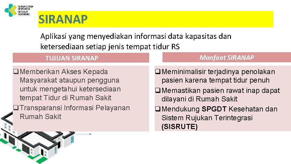 SIRANAP Aplikasi yang menyediakan informasi data kapasitas dan ketersediaan setiap jenis tempat tidur RS