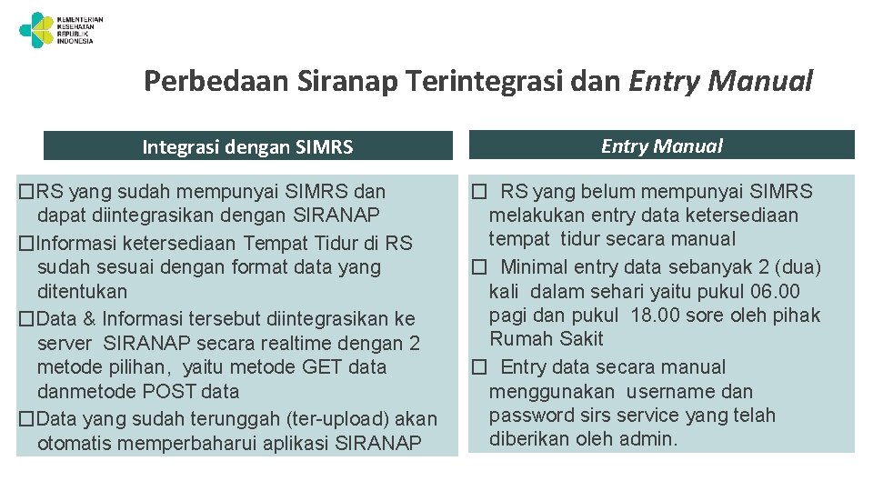 Perbedaan Siranap Terintegrasi dan Entry Manual Integrasi dengan SIMRS �RS yang sudah mempunyai SIMRS