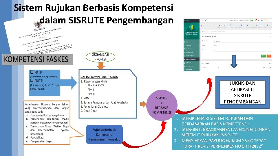 Sistem Rujukan Berbasis Kompetensi dalam SISRUTE Pengembangan JUKNIS DAN APLIKASI IT SISRUTE PENGEMBANGAN 1.