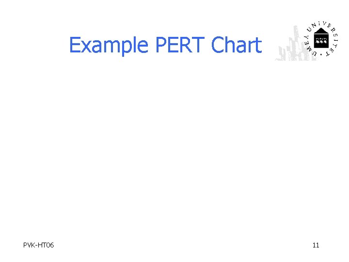 Example PERT Chart PVK-HT 06 11 