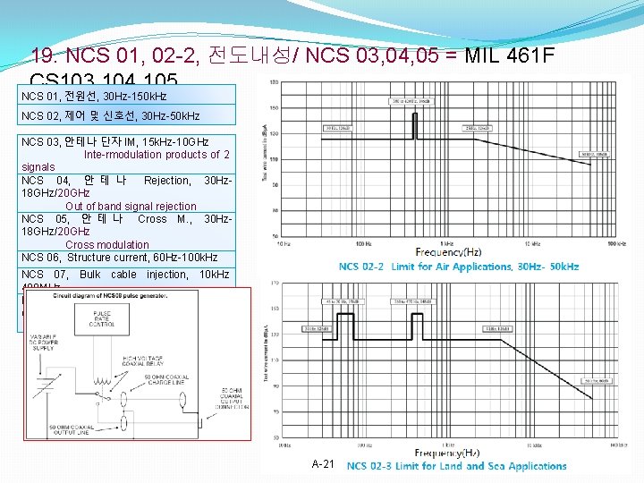 19. NCS 01, 02 -2, 전도내성/ NCS 03, 04, 05 = MIL 461 F