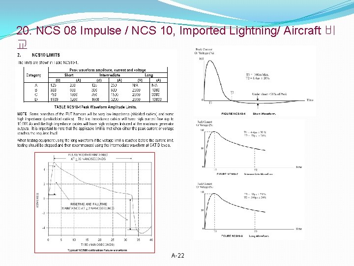 20. NCS 08 Impulse / NCS 10, Imported Lightning/ Aircraft 비 교 A-22 