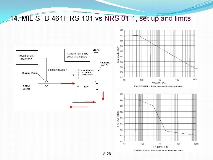 14. MIL STD 461 F RS 101 vs NRS 01 -1, set up and