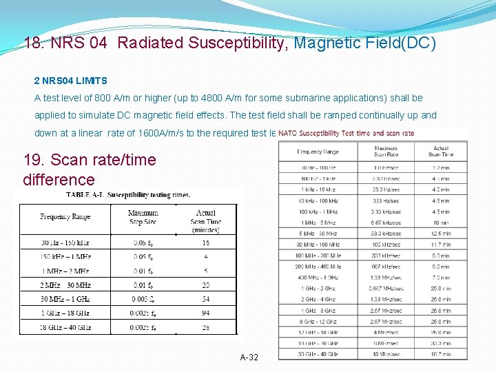 18. NRS 04 Radiated Susceptibility, Magnetic Field(DC) 2 NRS 04 LIMITS A test level