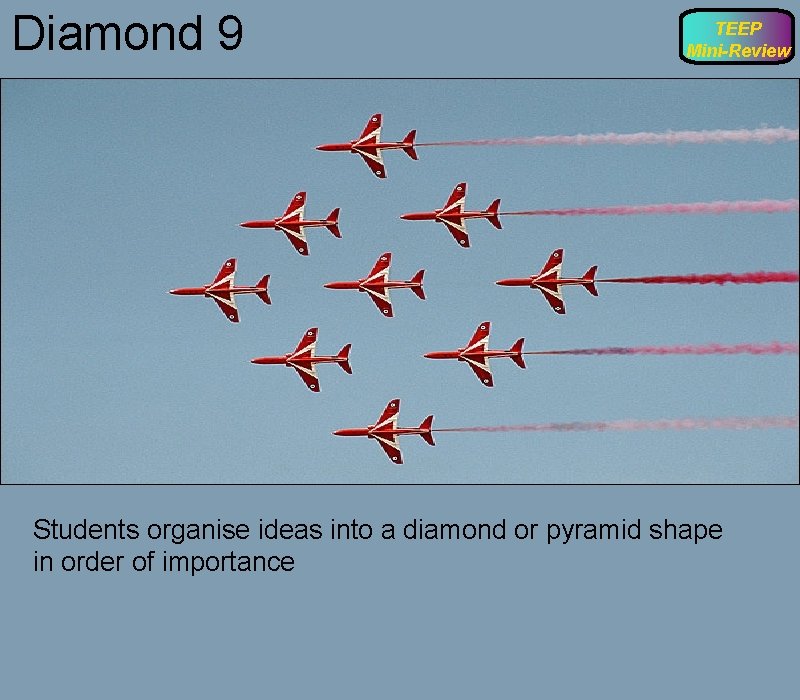 Diamond 9 TEEP Mini-Review Students organise ideas into a diamond or pyramid shape in
