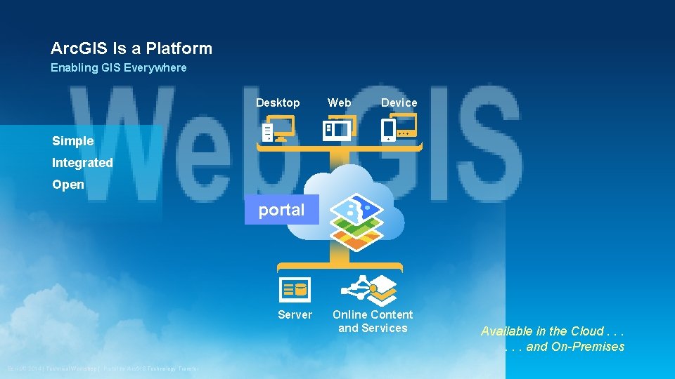 Arc. GIS Is a Platform Enabling GIS Everywhere Desktop Web Device Simple Integrated Open