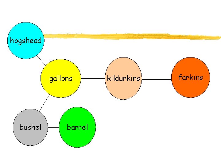 hogshead gallons bushel barrel kildurkins farkins 