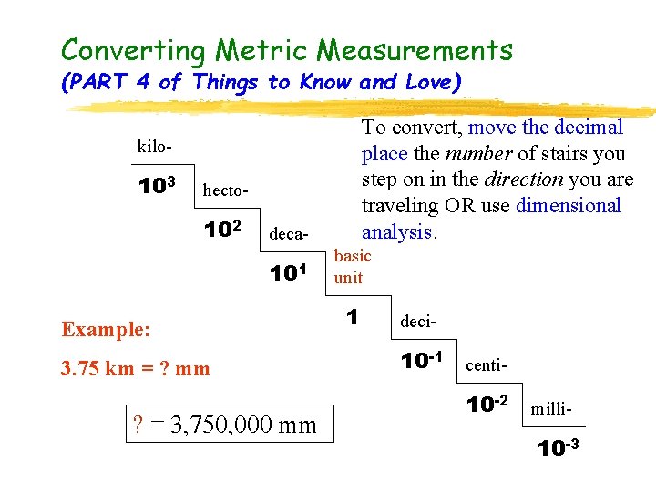 Converting Metric Measurements (PART 4 of Things to Know and Love) To convert, move