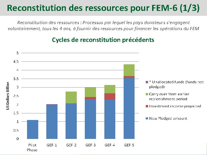 Reconstitution des ressources pour FEM-6 (1/3) Reconstitution des ressources : Processus par lequel les
