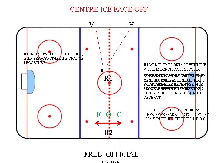 CENTRE ICE FACE-OFF V H R 1 PREPARES TO DROP THE PUCK, AND PERFORM