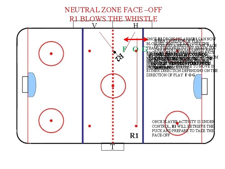 NEUTRAL ZONE FACE –OFF R 1 BLOWS THE WHISTLE V H ONCE R 2