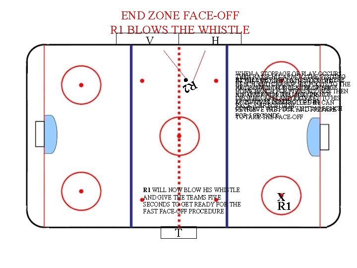 END ZONE FACE-OFF R 1 BLOWS THE WHISTLE V H • WHEN A STOPPAGE