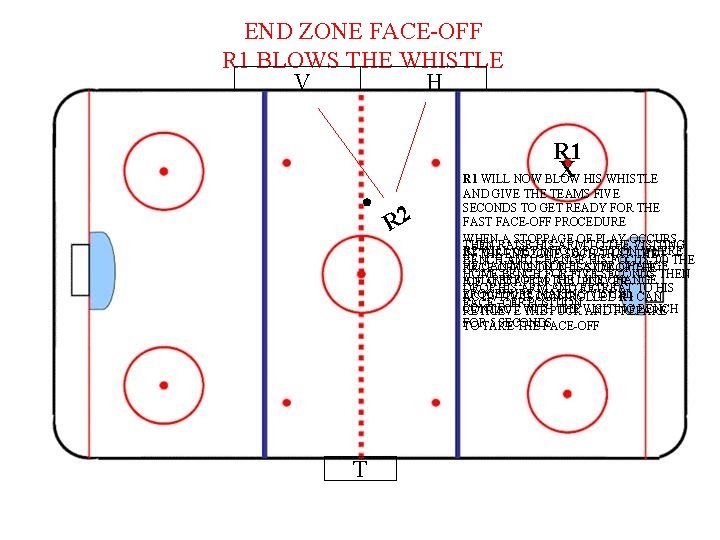END ZONE FACE-OFF R 1 BLOWS THE WHISTLE V H R 1 X R
