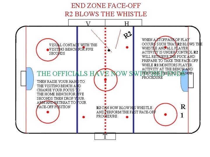 END ZONE FACE-OFF R 2 BLOWS THE WHISTLE V H R 2 VISUAL CONTACT