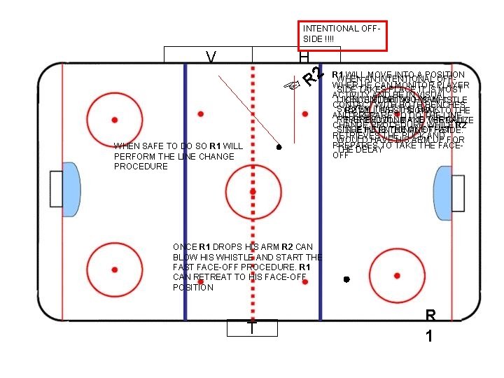 INTENTIONAL OFFSIDE !!!! I V H 2 R ☜ • WHEN SAFE TO DO