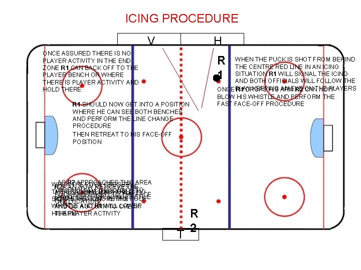 ICING PROCEDURE V H ONCE ASSURED THERE IS NO PLAYER ACTIVITY IN THE END