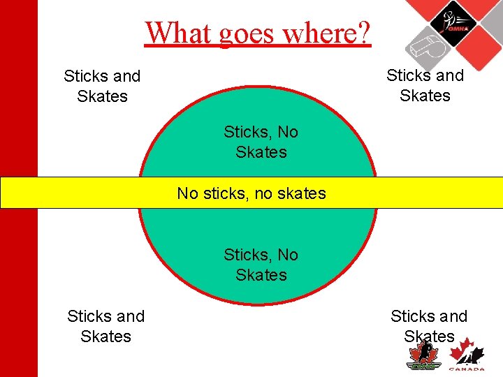 What goes where? Sticks and Skates Sticks, No Skates No sticks, no skates Sticks,