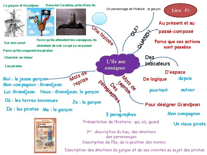 Le garçon et Grandjean Dans les Caraïbes, près d’une île 1ère PS Un personnage