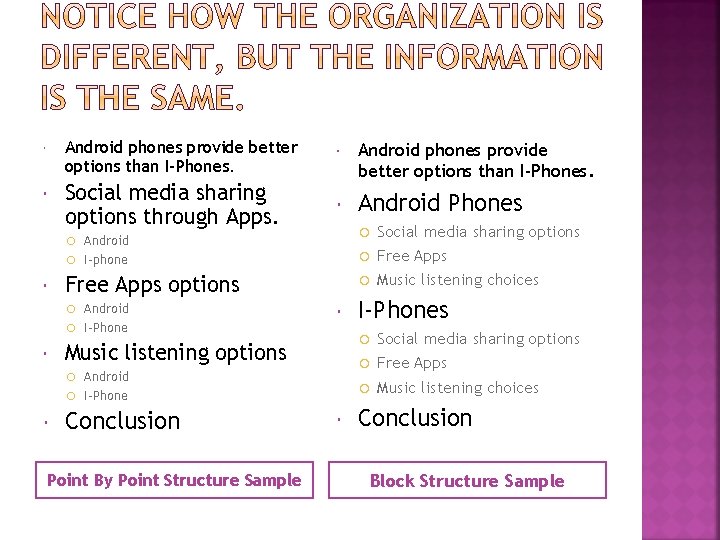  Android phones provide better options than I-Phones. Social media sharing options through Apps.