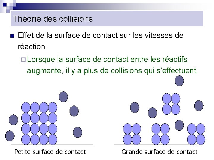 Théorie des collisions n Effet de la surface de contact sur les vitesses de