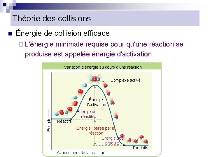 Théorie des collisions Énergie de collision efficace ¨ L'énergie minimale requise pour qu'une réaction