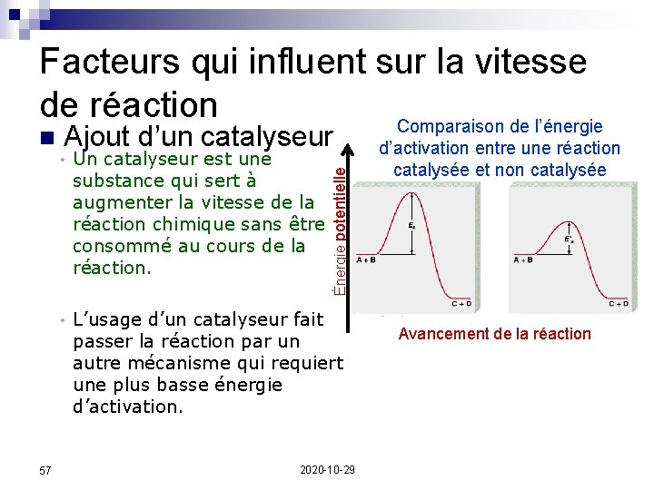 Facteurs qui influent sur la vitesse de réaction Comparaison de l’énergie Ajout d’un catalyseur