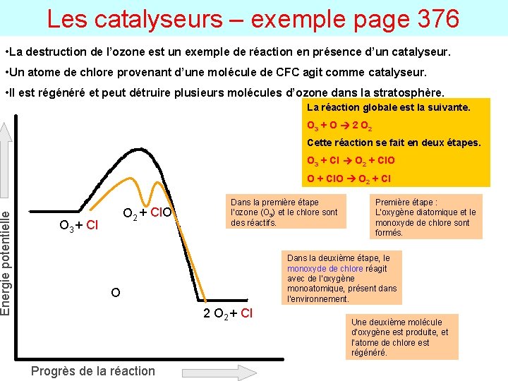 Les catalyseurs – exemple page 376 • La destruction de l’ozone est un exemple