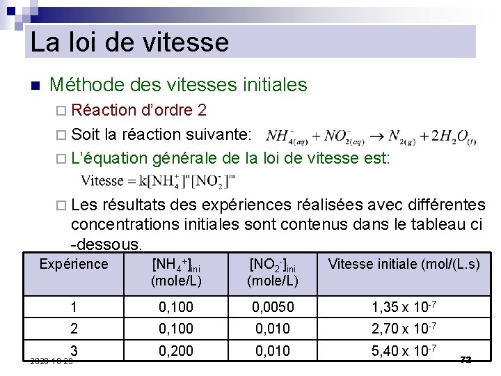 La loi de vitesse n Méthode des vitesses initiales ¨ Réaction d’ordre 2 ¨