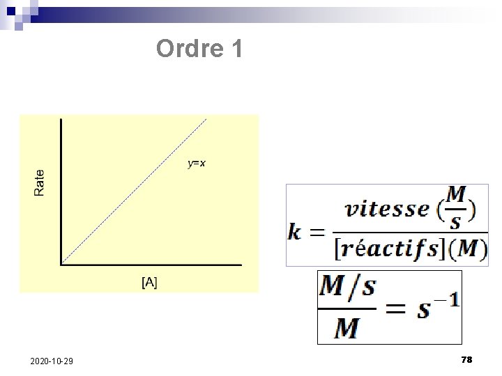  Ordre 1 2020 -10 -29 78 