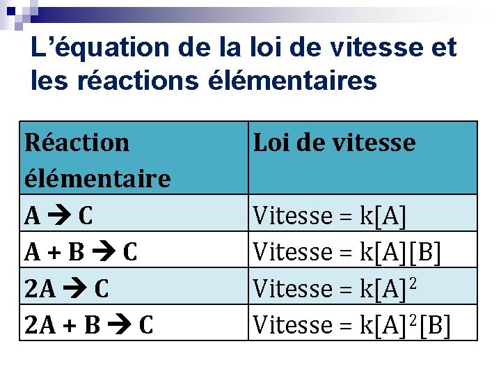 L’équation de la loi de vitesse et les réactions élémentaires Réaction élémentaire A C