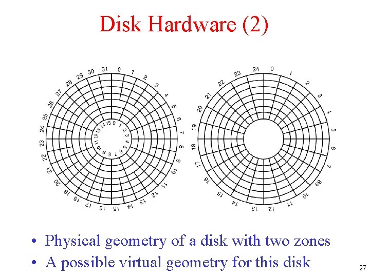 Disk Hardware (2) • Physical geometry of a disk with two zones • A